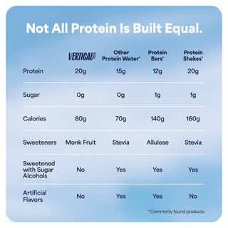 Competitor comparison chart